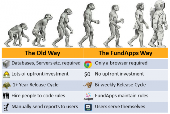 Enterprise 2.0