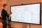 FundApps colleague and the RIAN process