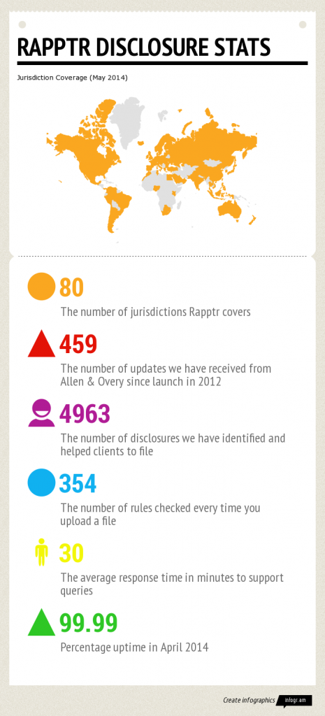 Rapptr-Disclosure-stats-465x1024.png