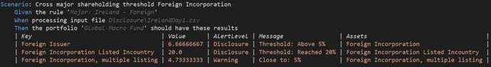 behaviour driven development.jpg
