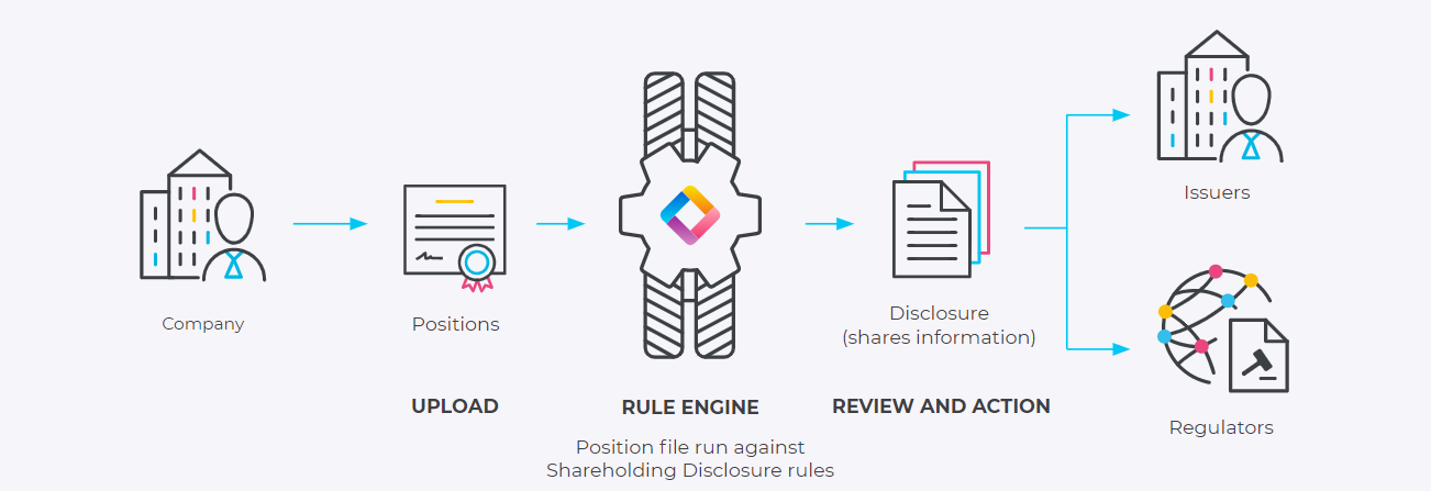 Shareholding Disclosure diagram