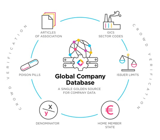 Global Company Database