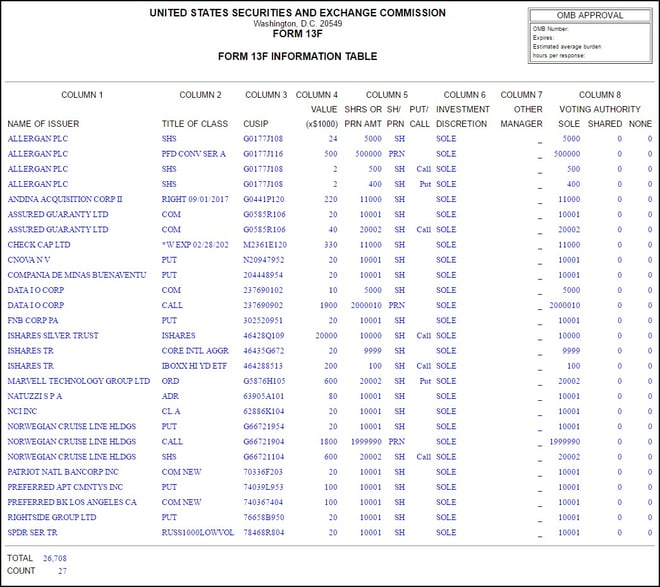  The 13F list generated automatically by FundApps' Shareholding Disclosure service.