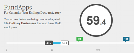 B-Corp Score