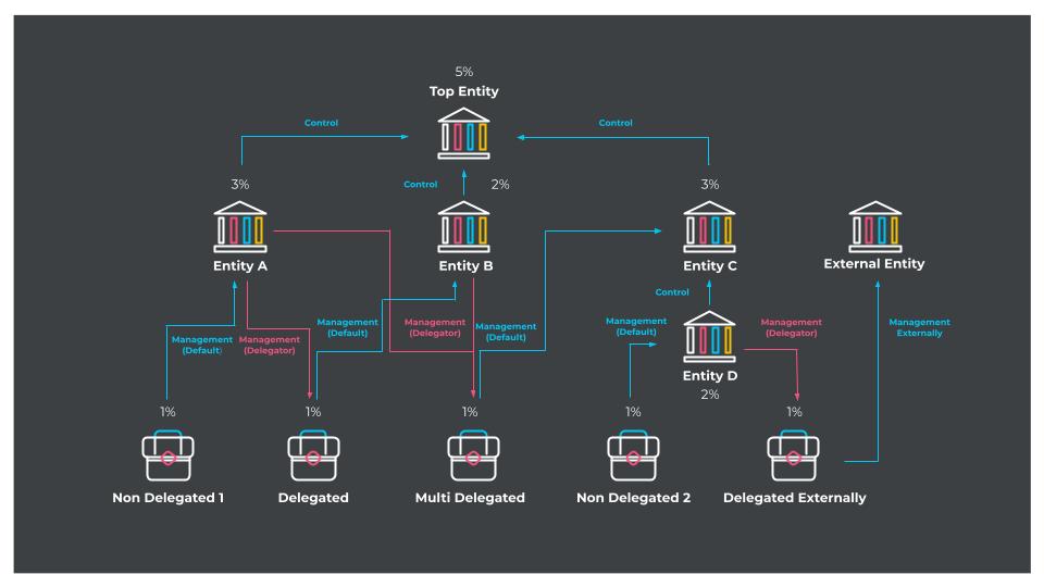 Delegation - diagram (1)