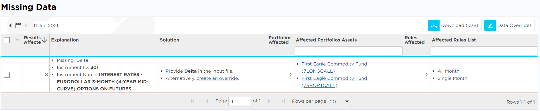 Missing Data table