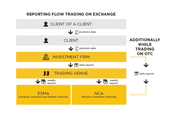 Reporting Flow Trading on Exchange.png