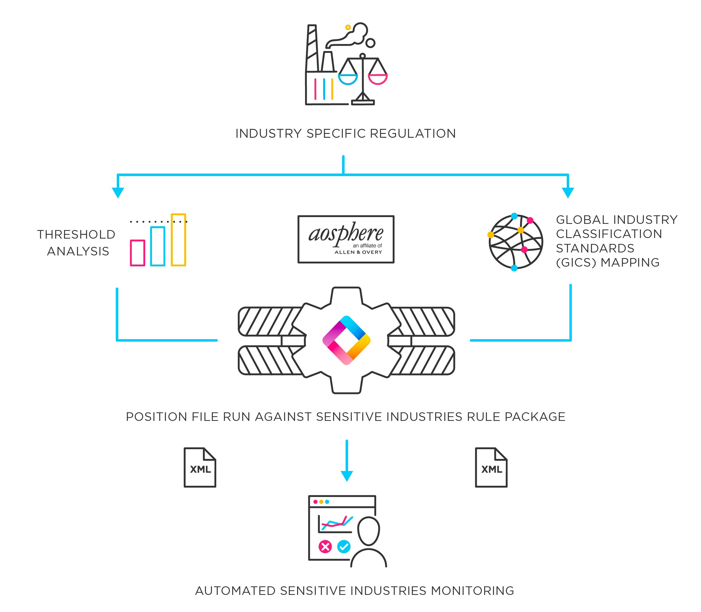 SI -Landing-Page-Diagram