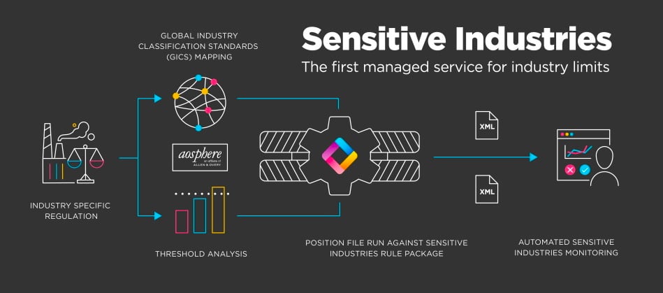 Sensitive-Industries-Diagram-black