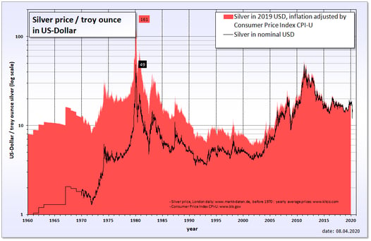 Silver_price_in_USD