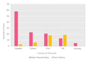 Swedish Whitepaper Blog 2