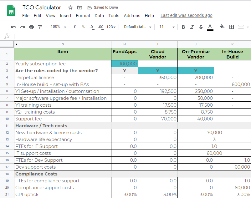 TCO Calculator