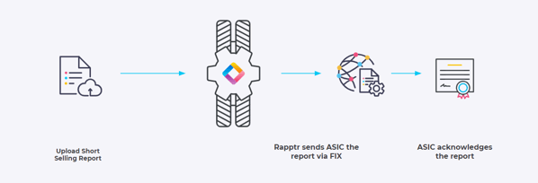 asic workflow