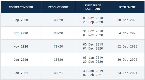 Trading Calendar