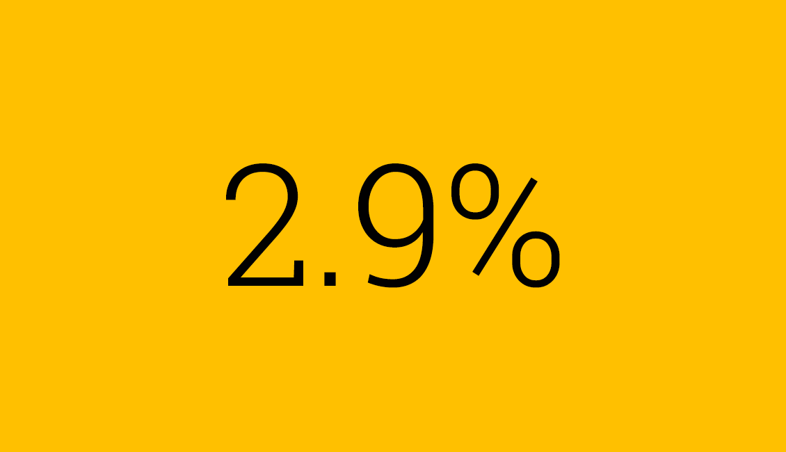 We’ve reduced our gender pay gap from 2.9% to 0.6% by embracing flexible work and inclusive hiring and promotion. Good people, good ethics, good business. 2.9% down arrow 0.6%