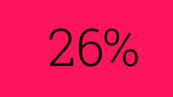 FundApps Shareholding Disclosure reduces the need for your team to code and interpret rules. We are maximising resources by 26%. Follow the LEADR 