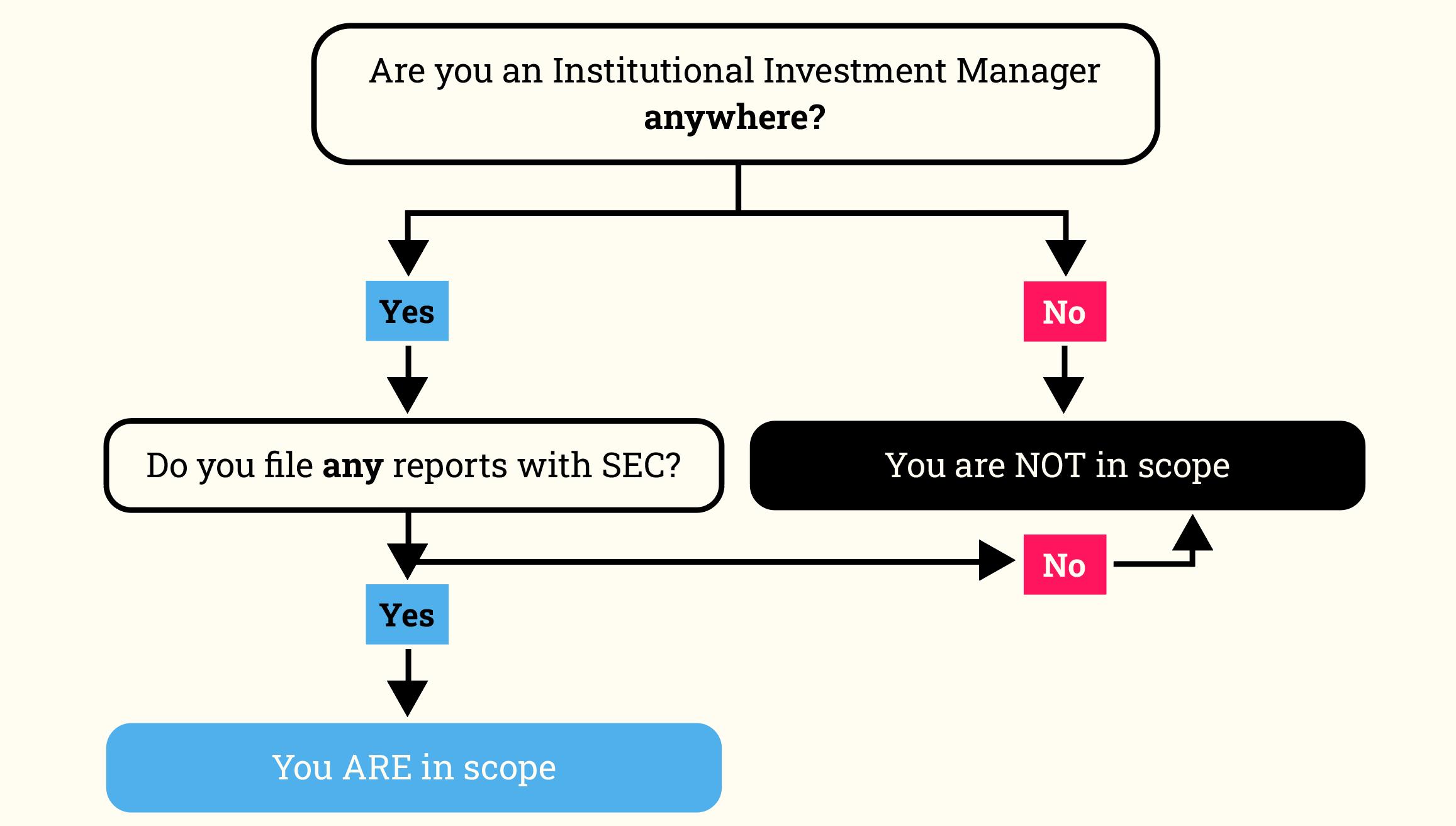 SEC_Investment_Managers