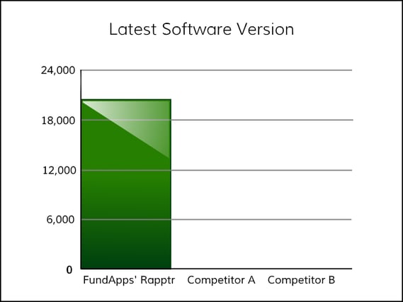 SoftwareVersions2.png