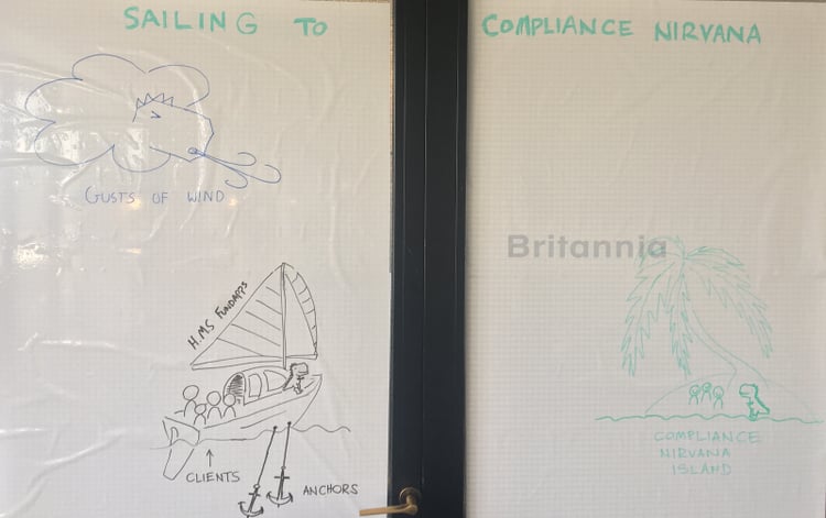 Sailing to compliance nirvana diagram