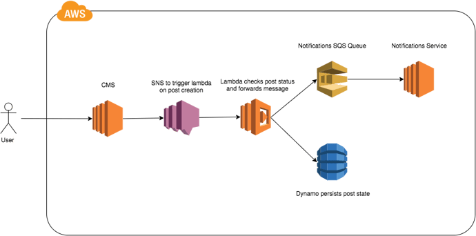 serverless.png