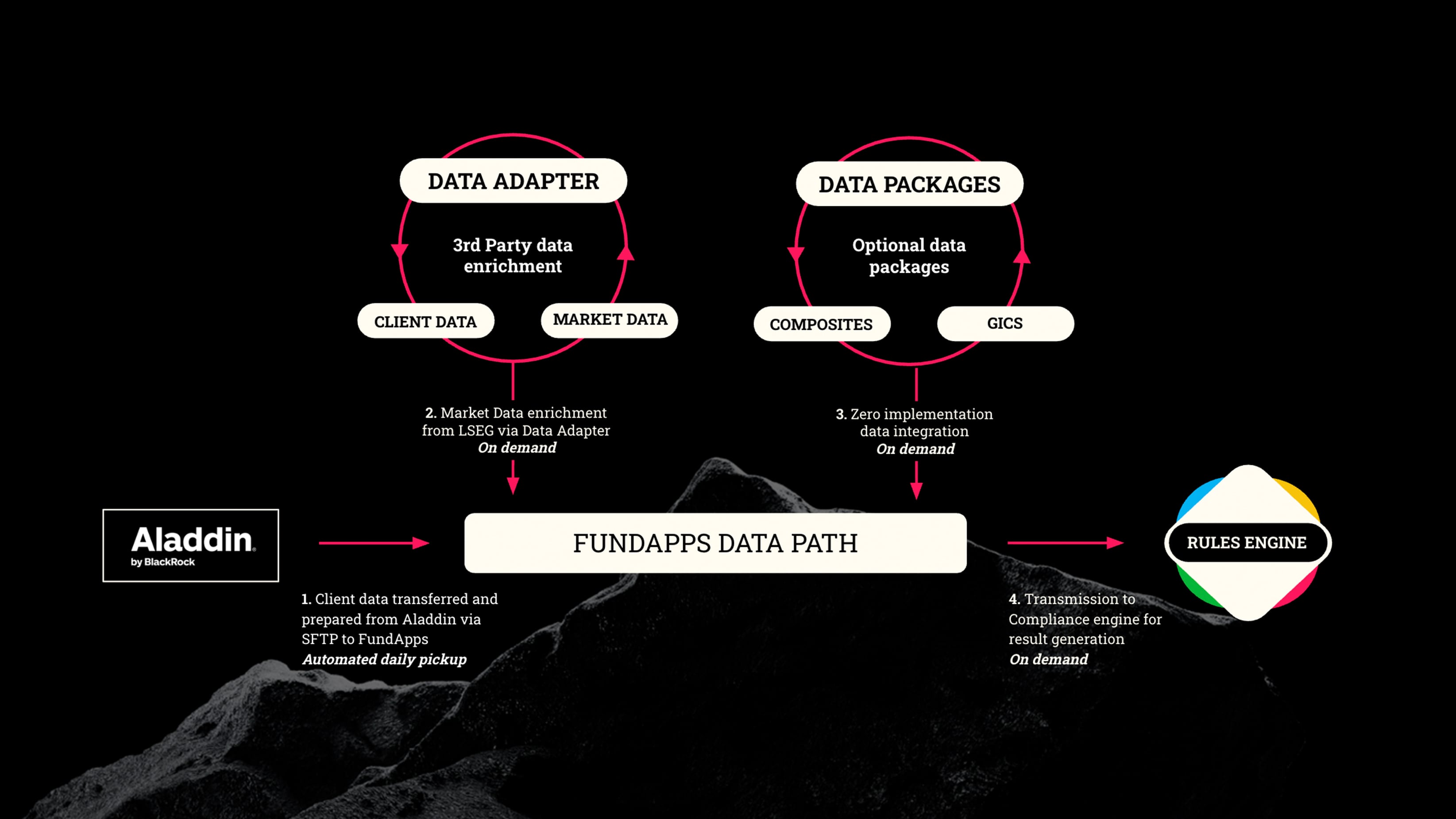 FA-BR-Infographic-Image