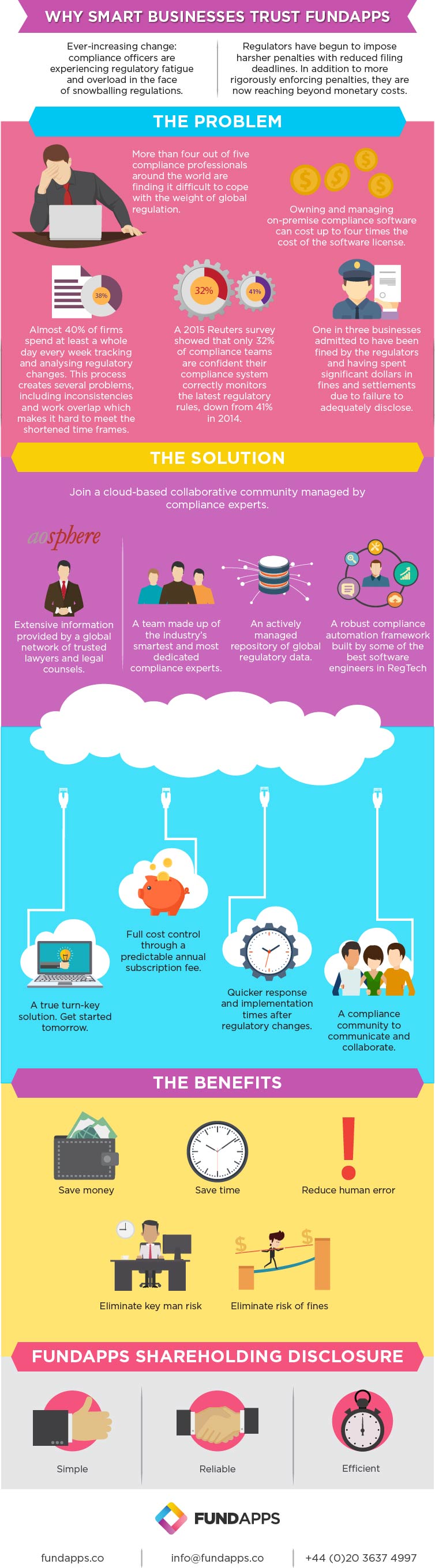 FundApps_Infographic_Why_Smart_Businesses_Trust_FundApps
