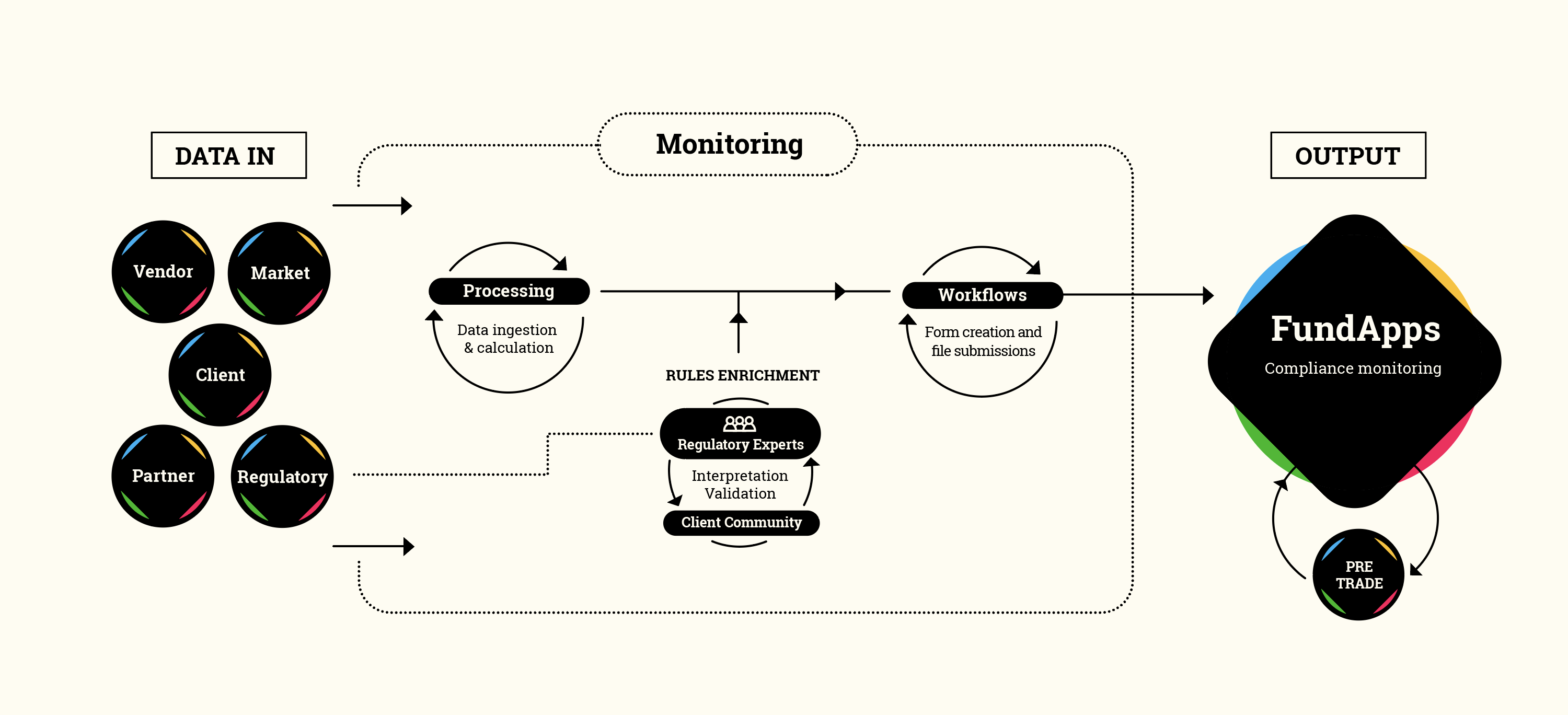 Monitoring diagram