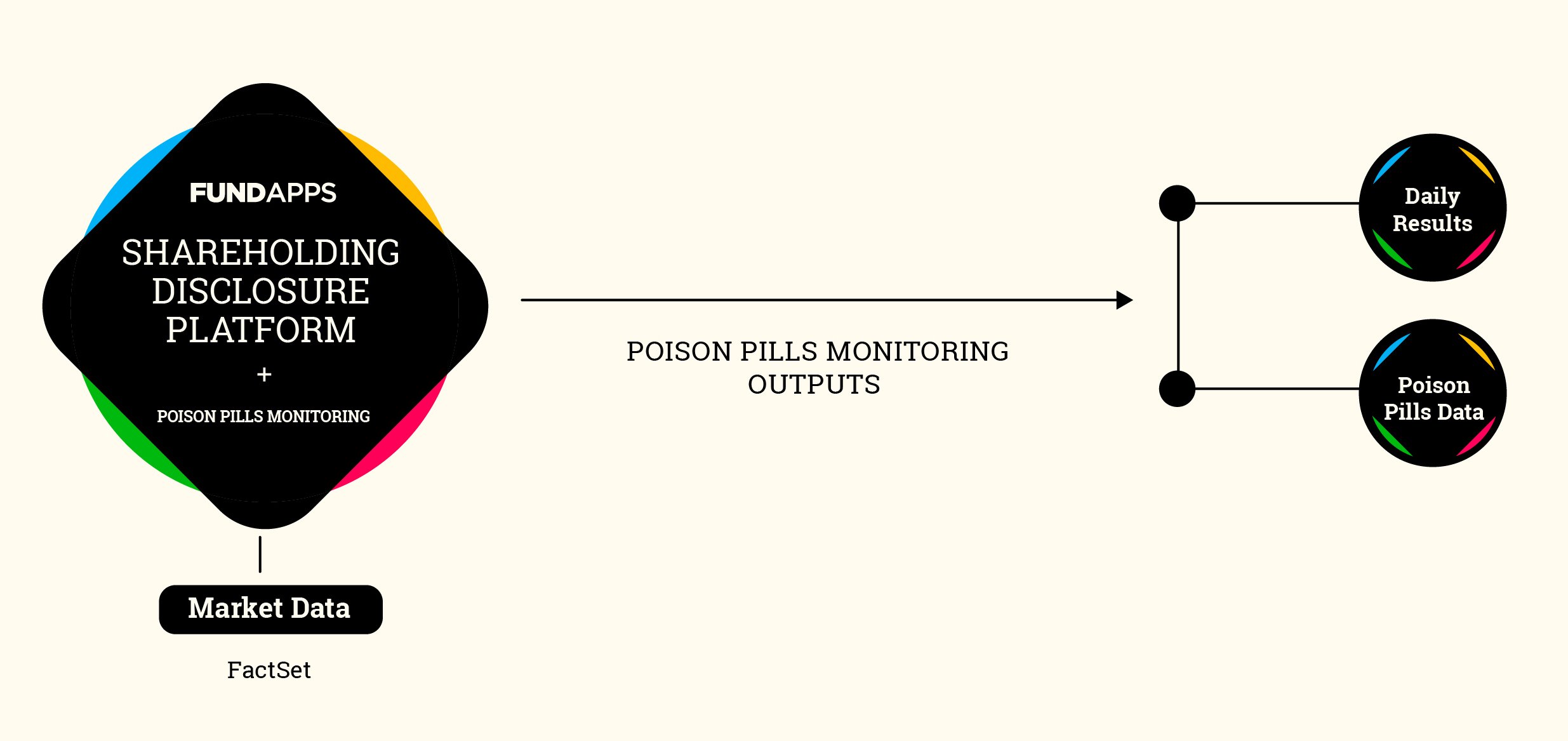 Poison Pills-diagram
