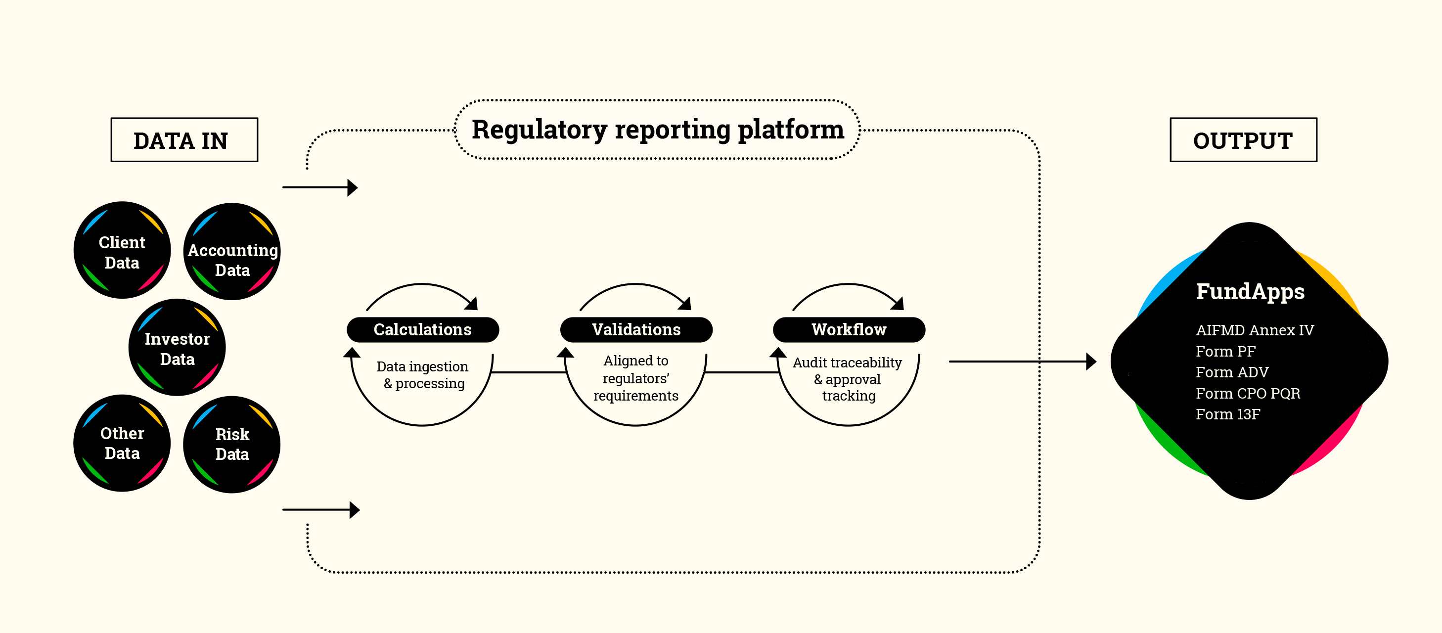 Regulatory reporting diagram