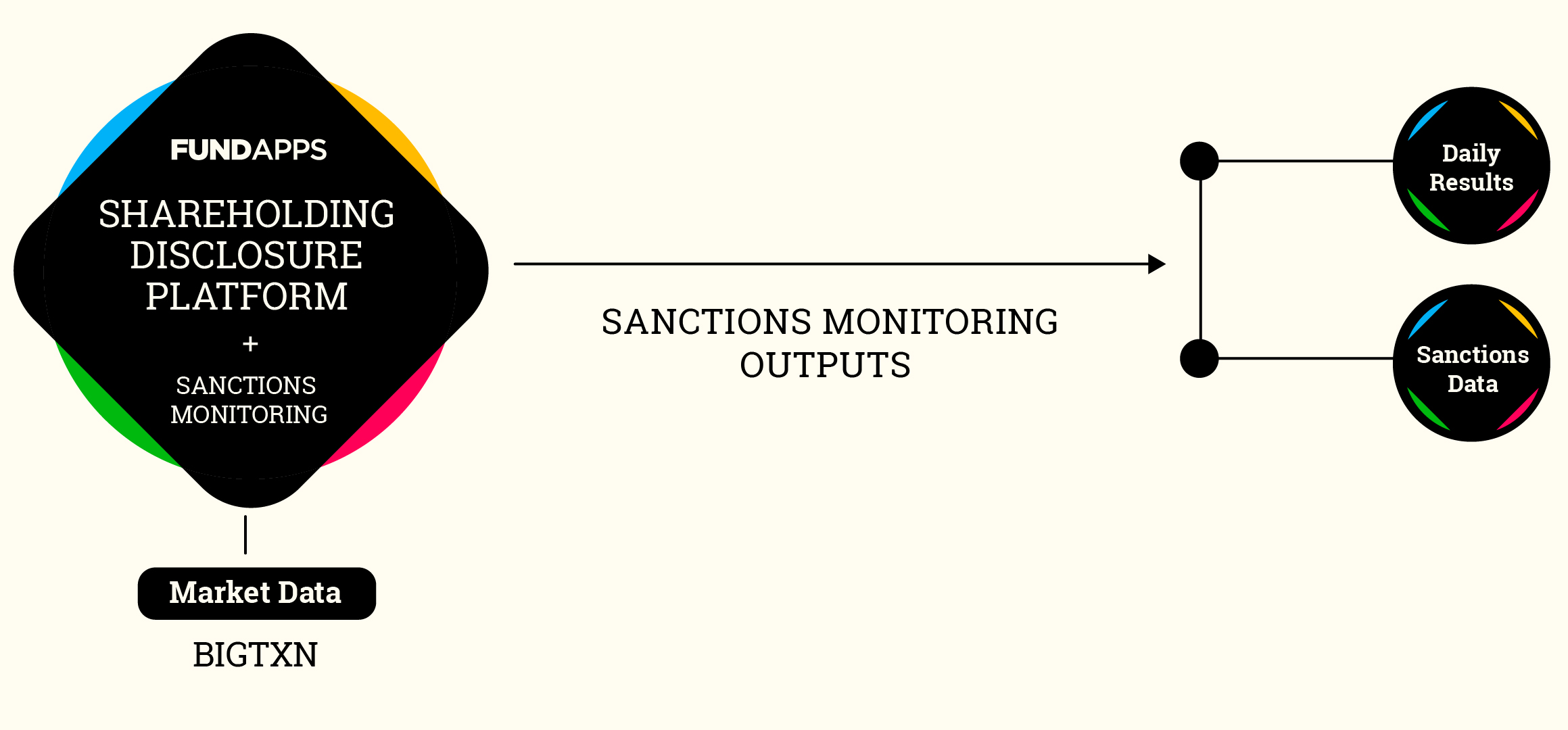 sanctions-fundapps